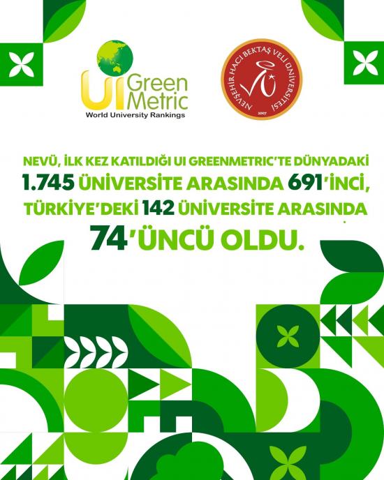 NEVÜ'nün 2025 Yılı UI GreenMetric Başarısı