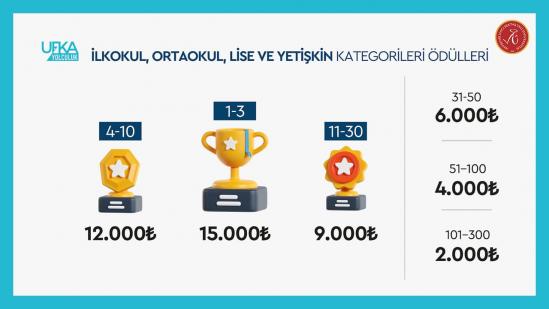 12. Ufka Yolculuk Bilgi ve Kültür Yarışması