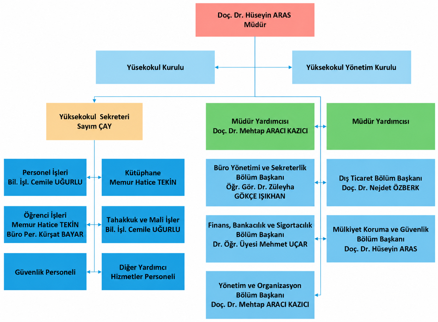 organizasyon seması