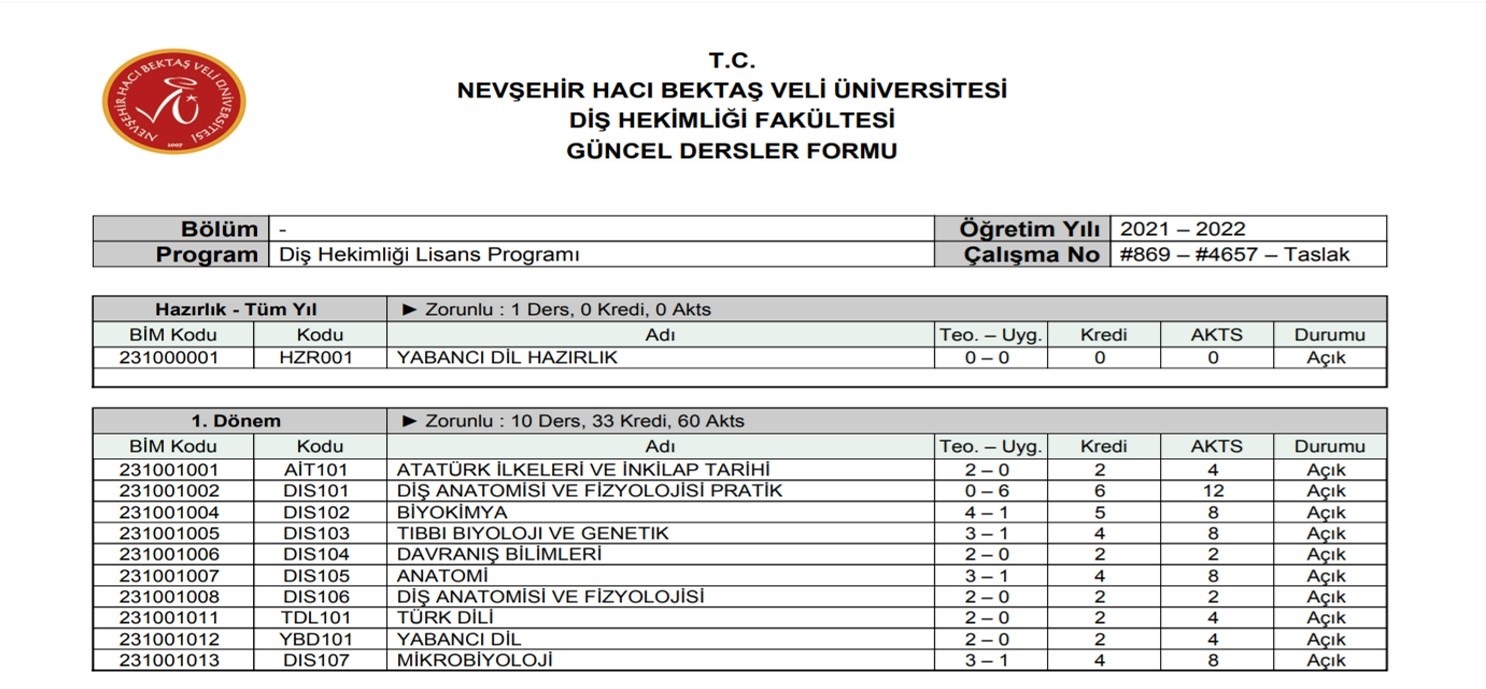 Dis Hekimligi Fakultesi Nevsehir Haci Bektas Veli Universitesi
